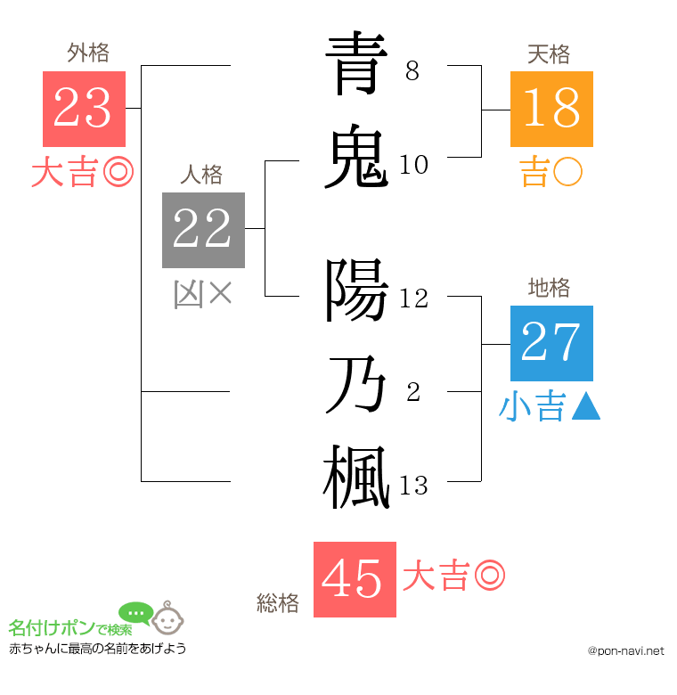 青鬼 陽乃楓さんの姓名判断結果