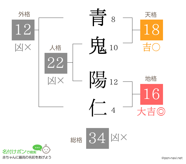青鬼 陽仁さんの姓名判断結果
