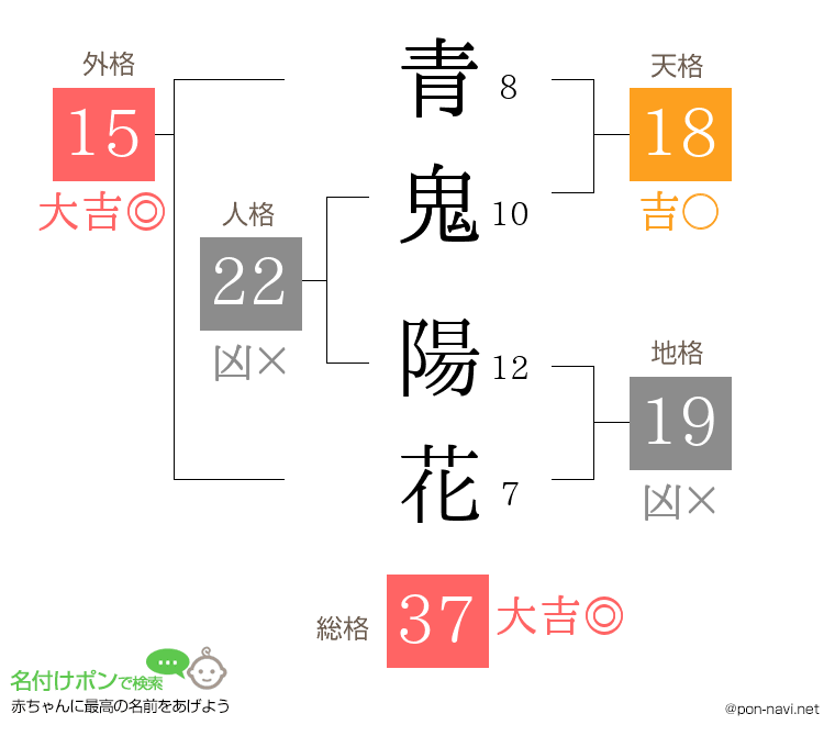 青鬼 陽花さんの姓名判断結果