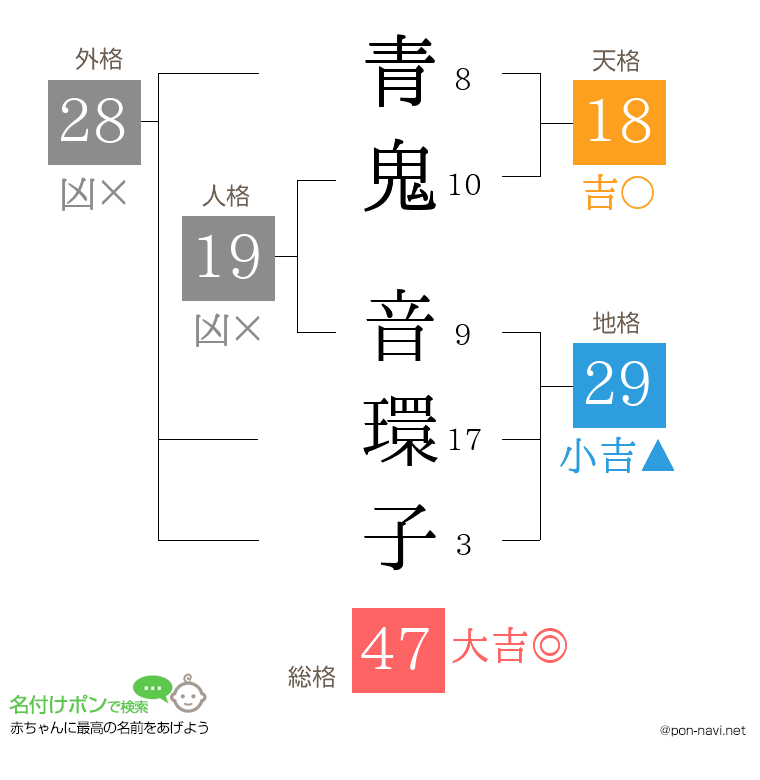 青鬼 音環子さんの姓名判断結果