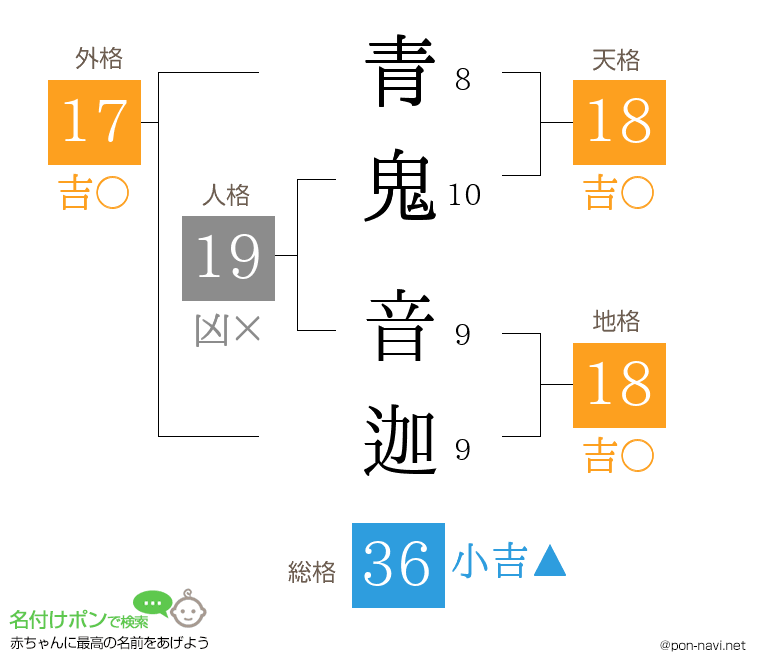 青鬼 音迦さんの姓名判断結果