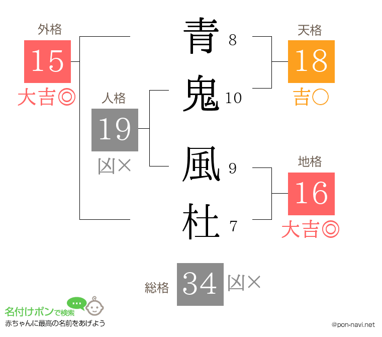 青鬼 風杜さんの姓名判断結果