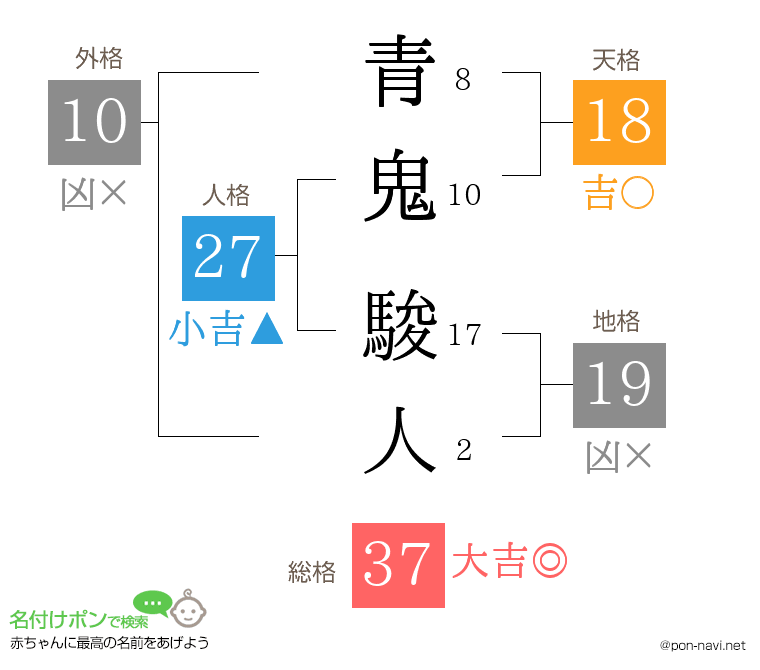 青鬼 駿人さんの姓名判断結果