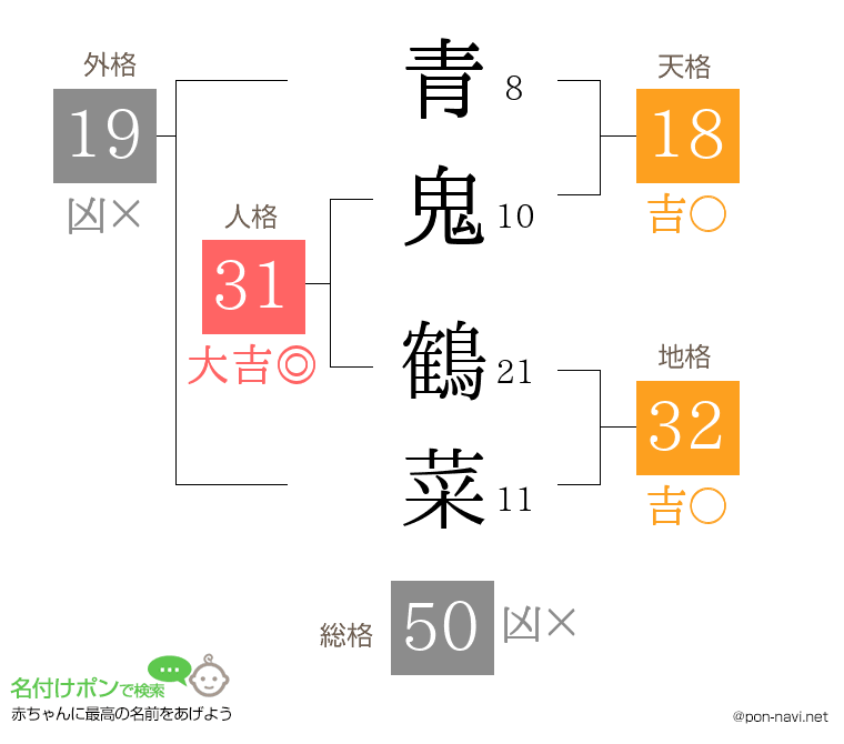 青鬼 鶴菜さんの姓名判断結果