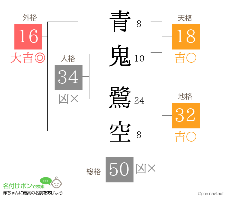 青鬼 鷺空さんの姓名判断結果