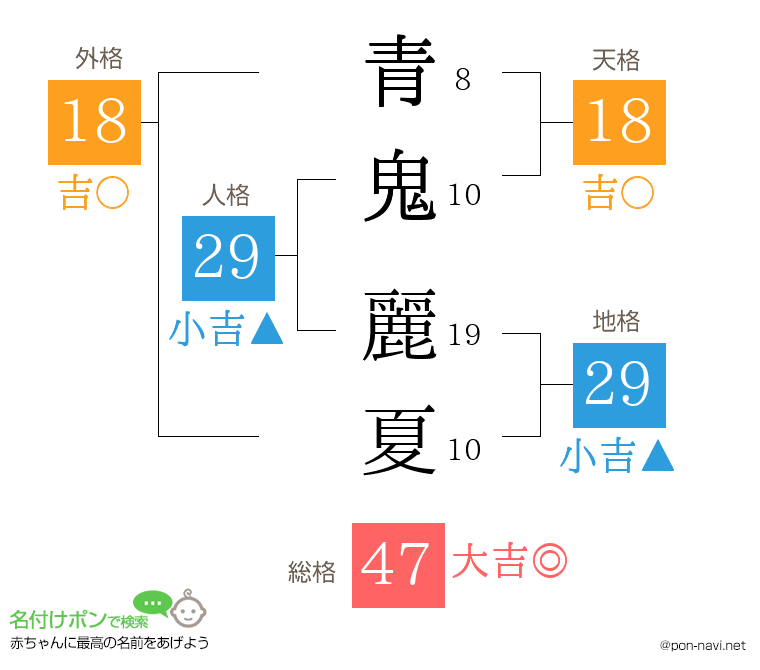 青鬼 麗夏さんの姓名判断結果