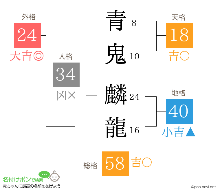 青鬼 麟龍さんの姓名判断結果