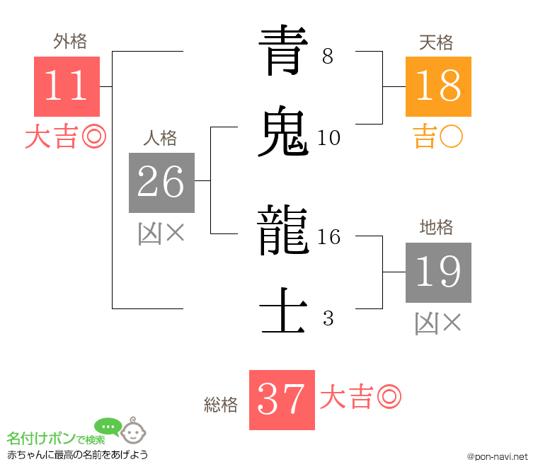 青鬼 龍士さんの姓名判断結果