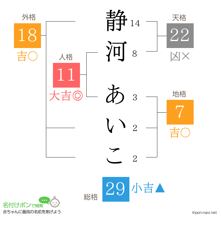 静河 あいこさんの姓名判断結果
