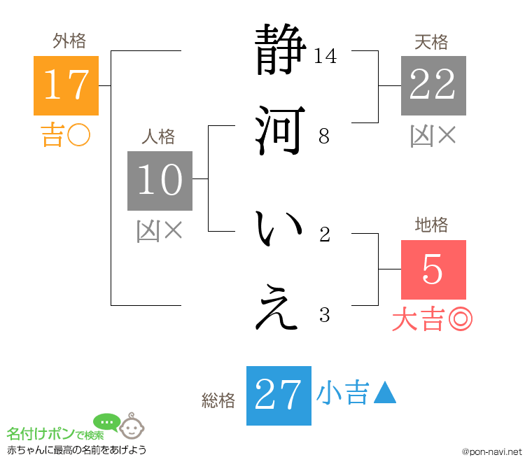 静河 いえさんの姓名判断結果