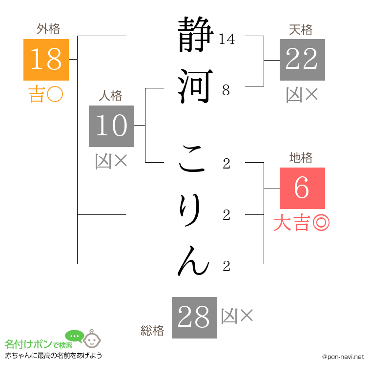 静河 こりんさんの姓名判断結果
