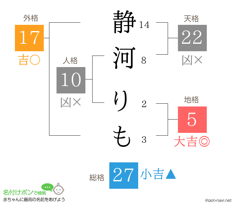 静河 りもさんの姓名判断結果