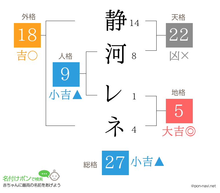 静河 レネさんの姓名判断結果