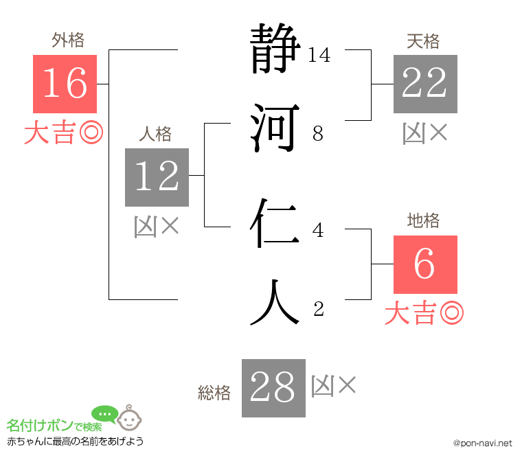 静河 仁人さんの姓名判断結果