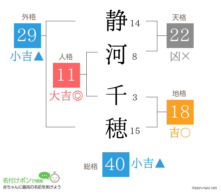 静河 千穂さんの姓名判断結果