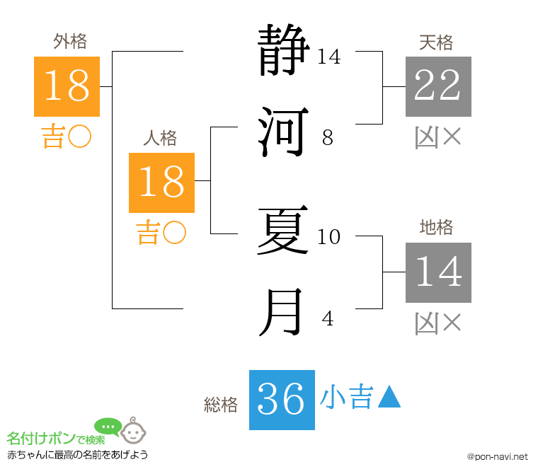 静河 夏月さんの姓名判断結果