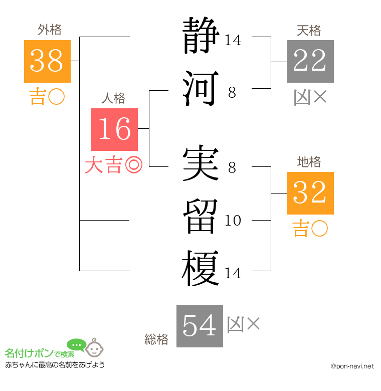 静河 実留榎さんの姓名判断結果