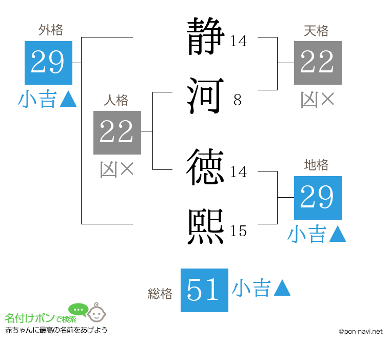 静河 徳熙さんの姓名判断結果