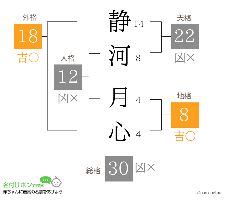 静河 月心さんの姓名判断結果