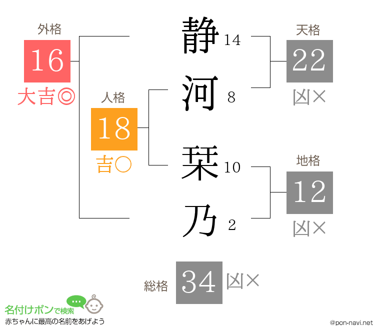 静河 栞乃さんの姓名判断結果