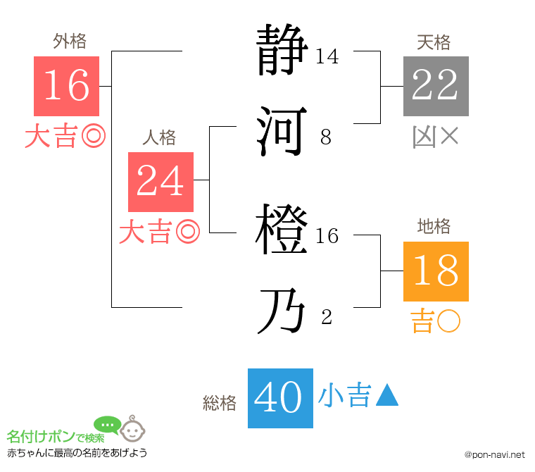 静河 橙乃さんの姓名判断結果
