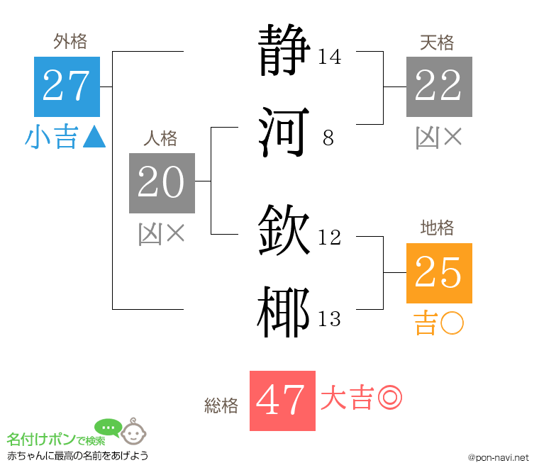 静河 欽椰さんの姓名判断結果