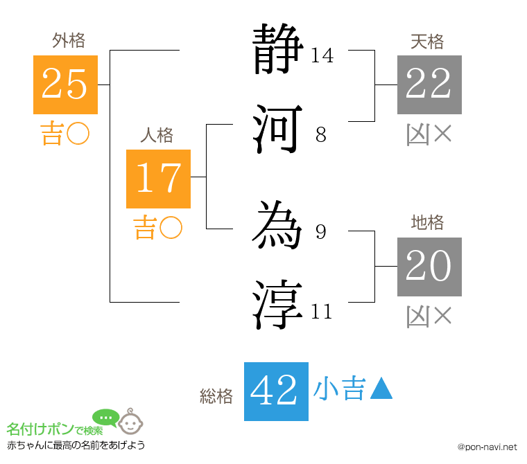 静河 為淳さんの姓名判断結果