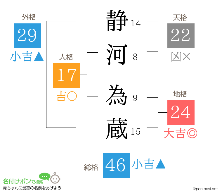 静河 為蔵さんの姓名判断結果