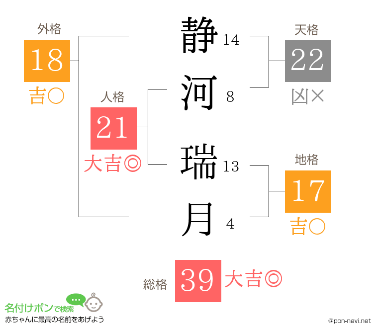 静河 瑞月さんの姓名判断結果
