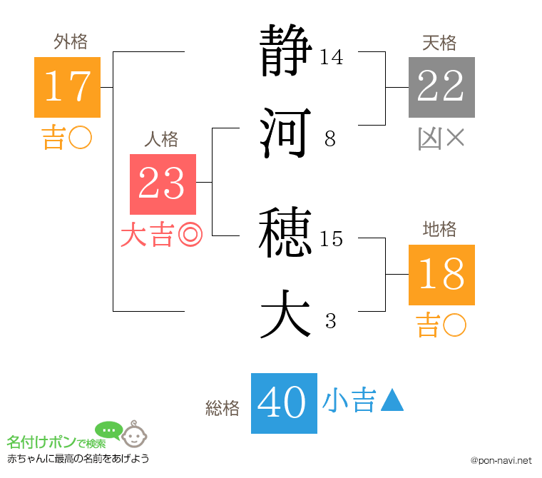 静河 穂大さんの姓名判断結果