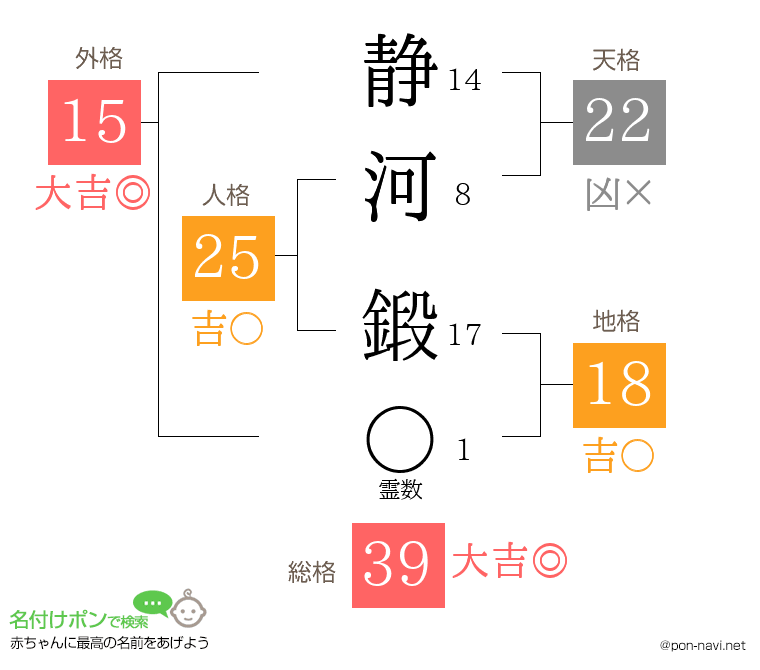 静河 鍛さんの姓名判断結果