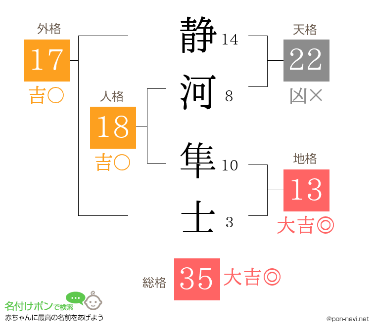 静河 隼士さんの姓名判断結果