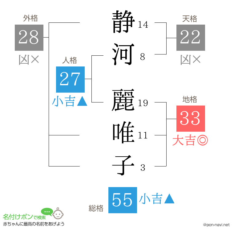 静河 麗唯子さんの姓名判断結果