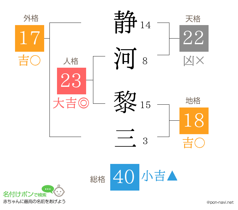 静河 黎三さんの姓名判断結果