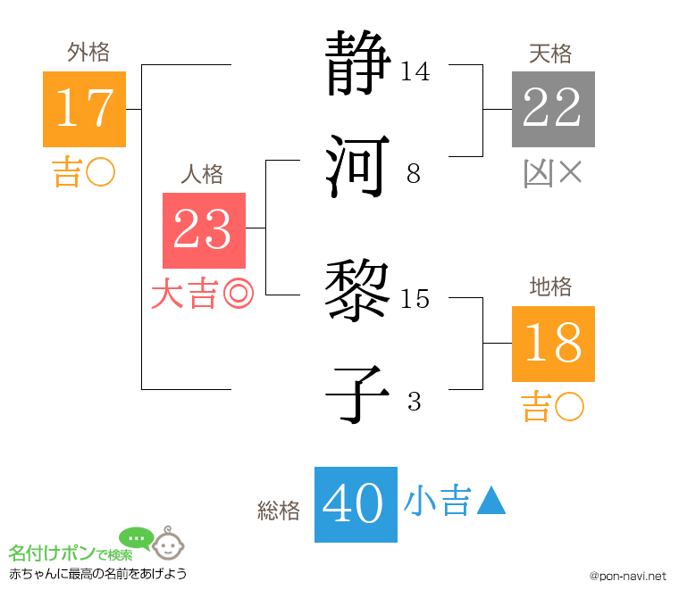 静河 黎子さんの姓名判断結果