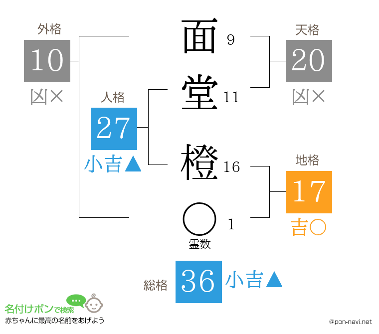 面堂 橙さんの姓名判断結果