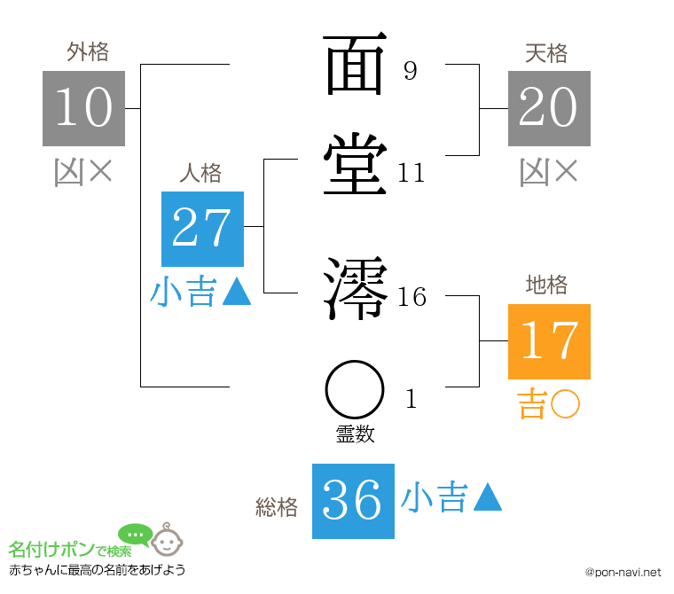 面堂 澪さんの姓名判断結果
