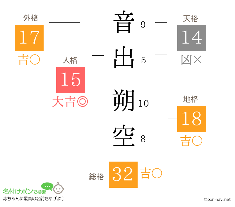 音出 朔空さんの姓名判断結果