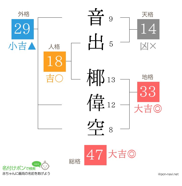 音出 椰偉空さんの姓名判断結果