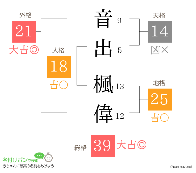 音出 楓偉さんの姓名判断結果