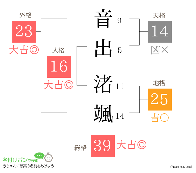 音出 渚颯さんの姓名判断結果