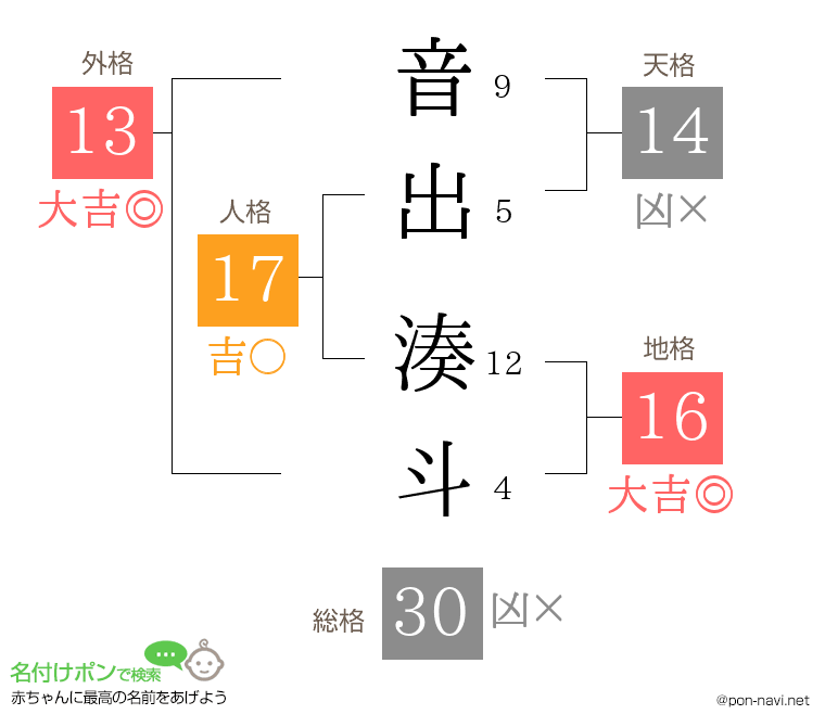 音出 湊斗さんの姓名判断結果