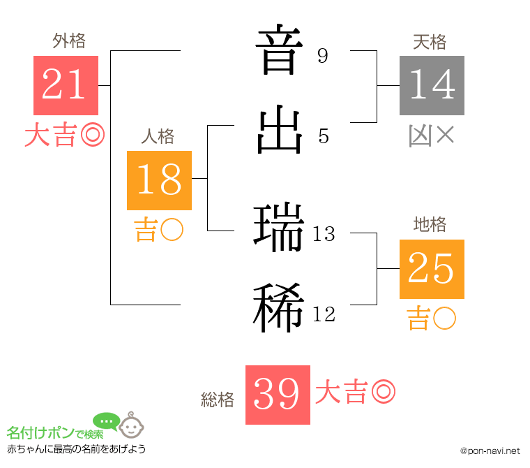 音出 瑞稀さんの姓名判断結果