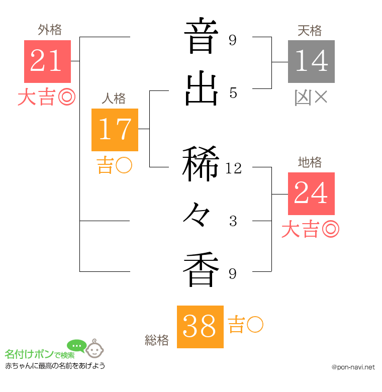 音出 稀々香さんの姓名判断結果