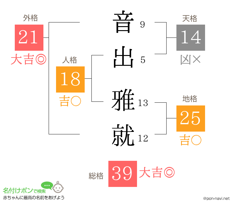 音出 雅就さんの姓名判断結果
