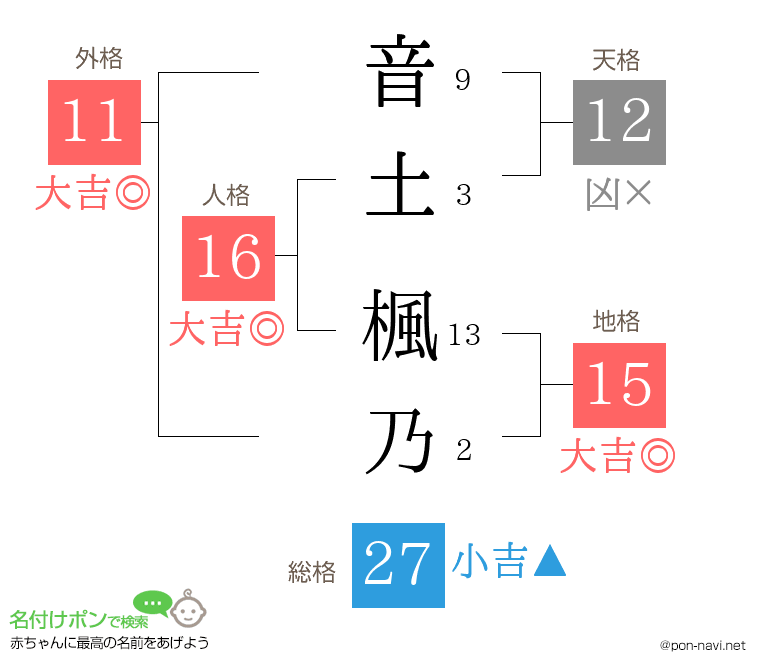 音土 楓乃さんの姓名判断結果