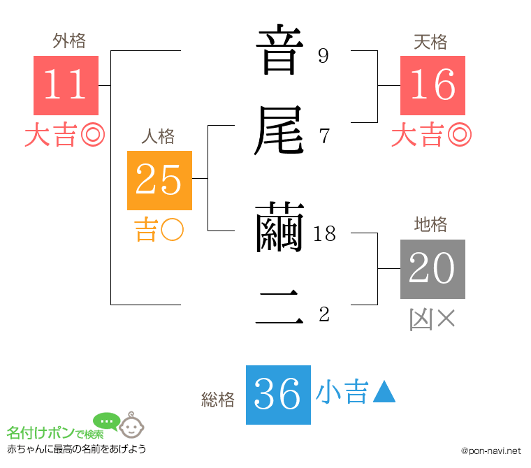 音尾 繭二さんの姓名判断結果