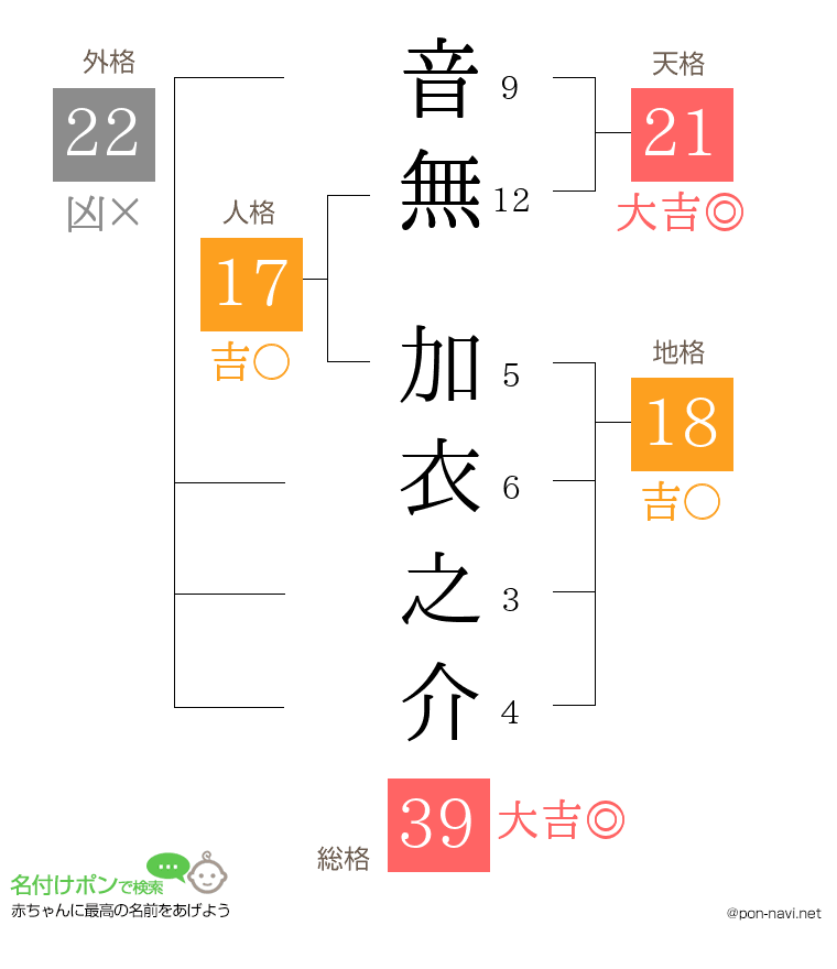 音無 加衣之介さんの姓名判断結果