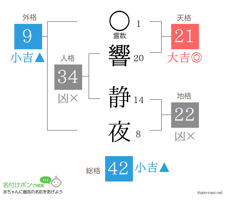響 静夜さんの姓名判断結果