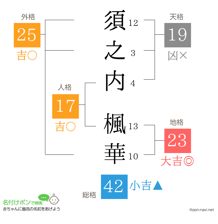 須之内 楓華さんの姓名判断結果